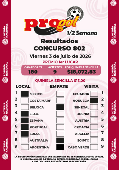 Resultados Progol Media Semana 802 Quiniela Ganadora