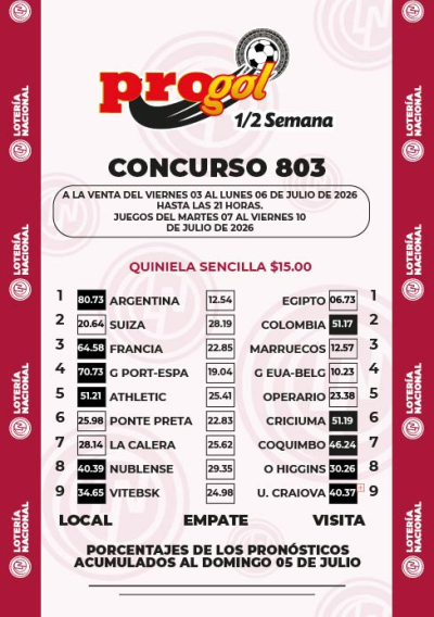 Momios Progol Media Semana 803 Quiniela Ganadora