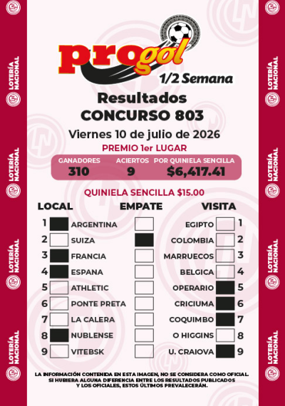 Resultados Progol Media Semana 803 Quiniela Ganadora