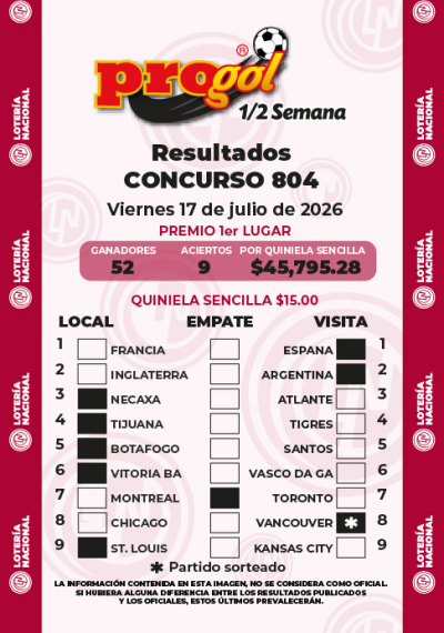 Resultados Progol Media Semana 804 Quiniela Ganadora
