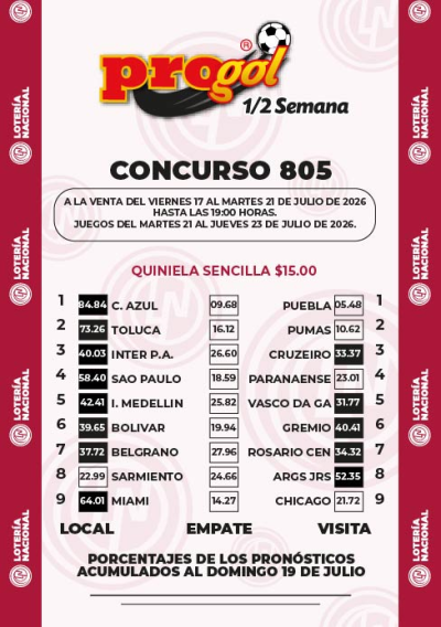 Momios Progol Media Semana 805 Quiniela Ganadora