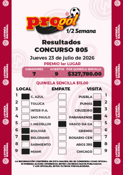 Resultados Progol Media Semana 805 Quiniela Ganadora