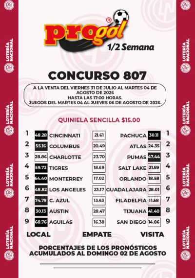 Momios Progol Media Semana 807 Quiniela Ganadora