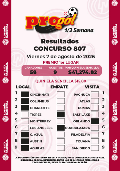 Resultados Progol Media Semana 807 Quiniela Ganadora