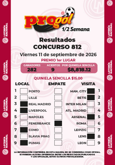 Resultados Progol Media Semana 812 Quiniela Ganadora