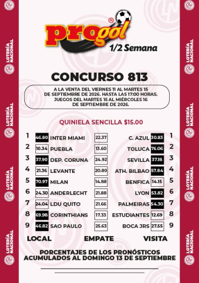 Momios Progol Media Semana 813 Quiniela Ganadora