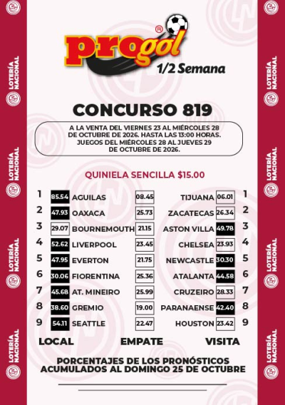 Momios Progol Media Semana 819 Quiniela Ganadora