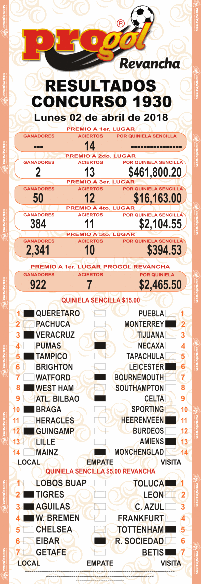 Resultados Progol 1930 Quiniela Ganadora