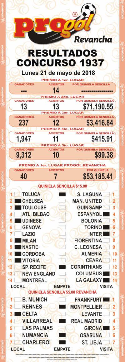 Resultados Progol 1937 Quiniela Ganadora