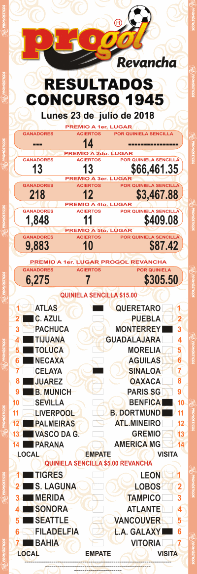 Resultados Progol 1945 Quiniela Ganadora