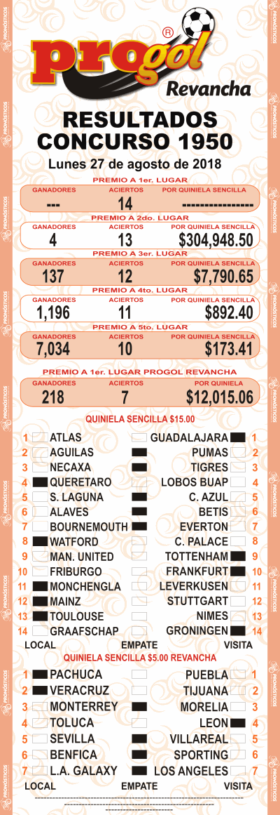 Resultados Progol 1950 Quiniela Ganadora