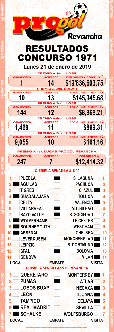 Resultados Progol 1971 Quiniela Ganadora