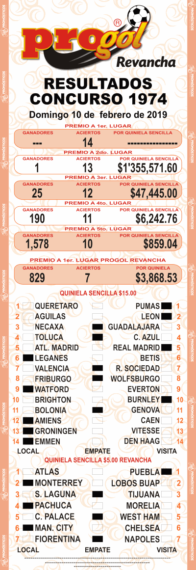 Resultados Progol 1974 Quiniela Ganadora