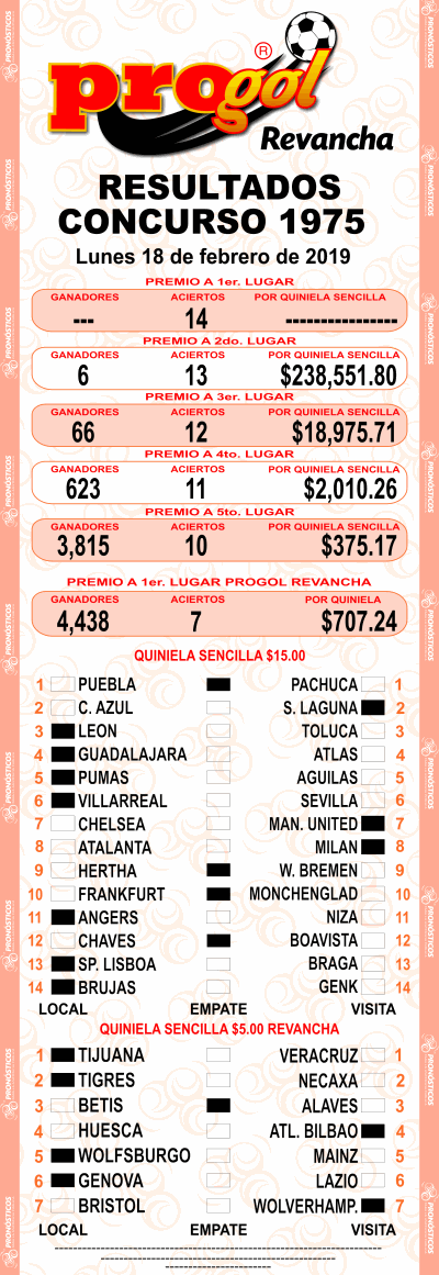 Resultados Progol 1975 Quiniela Ganadora
