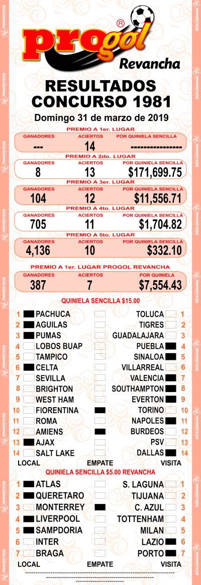 Resultados Progol 1981 Quiniela Ganadora