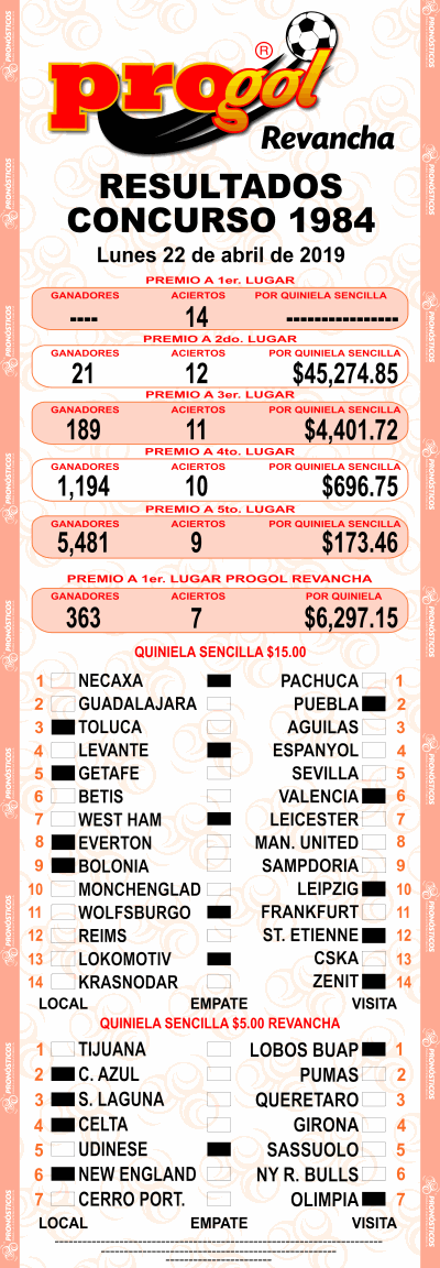 Resultados Progol 1984 Quiniela Ganadora
