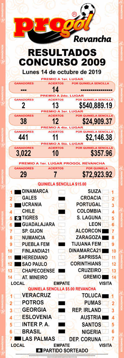 Resultados Progol 2009 Quiniela Ganadora