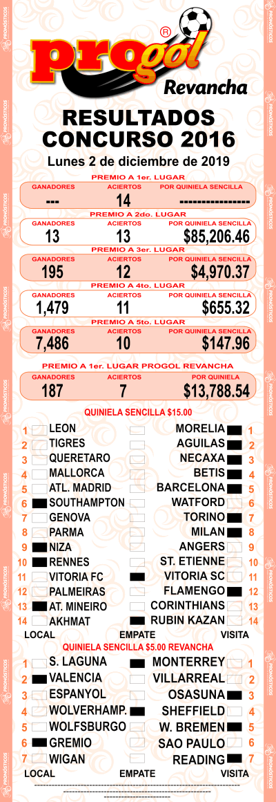 Resultados Progol 2016 Quiniela Ganadora
