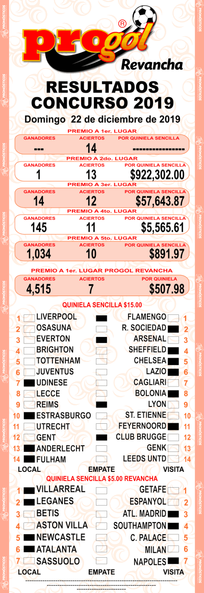 Resultados Progol 2019 Quiniela Ganadora