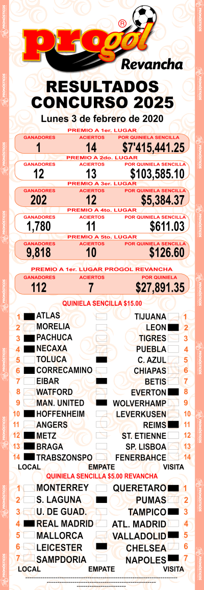 Resultados Progol 2025 Quiniela Ganadora