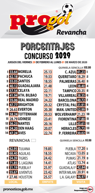 Momios Progol 2029 Quiniela Ganadora