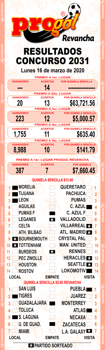 Resultados Progol 2031 Quiniela Ganadora