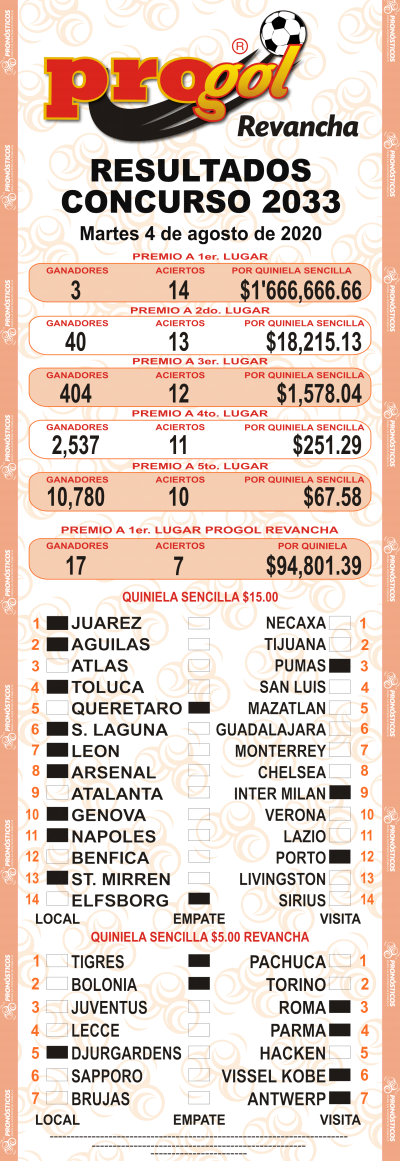 Resultados Progol 2033 Quiniela Ganadora