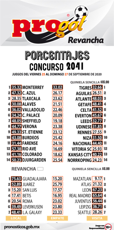 Momios Progol 2041 Quiniela Ganadora