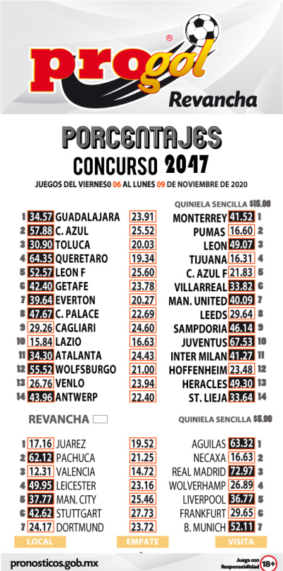 Momios Progol 2047 Quiniela Ganadora