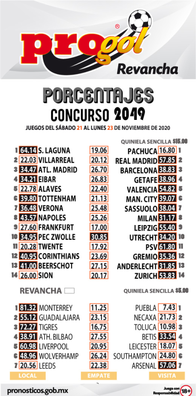 Momios Progol 2049 Quiniela Ganadora