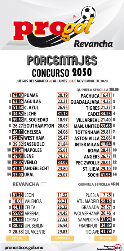Momios Progol 2050 Quiniela Ganadora