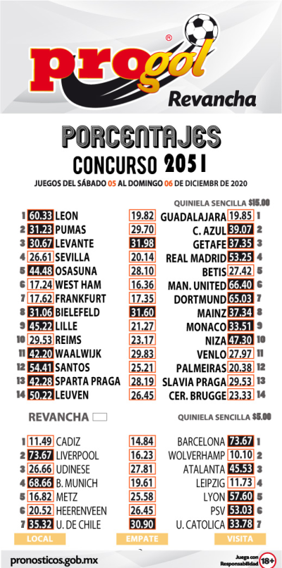 Momios Progol 2051 Quiniela Ganadora