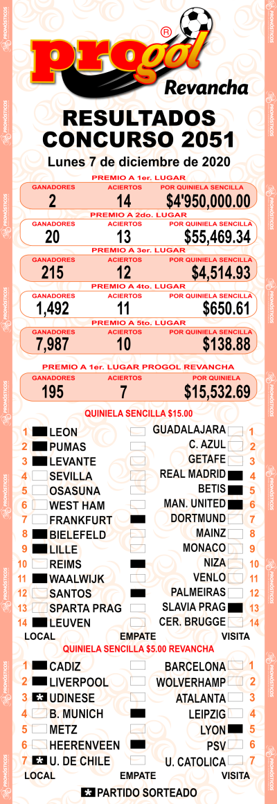 Resultados Progol 2051 Quiniela Ganadora