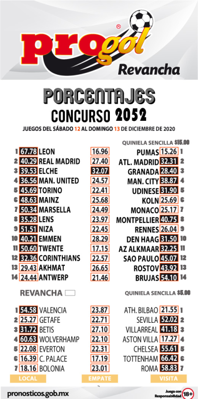 Momios Progol 2052 Quiniela Ganadora