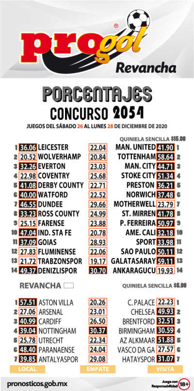 Momios Progol 2054 Quiniela Ganadora