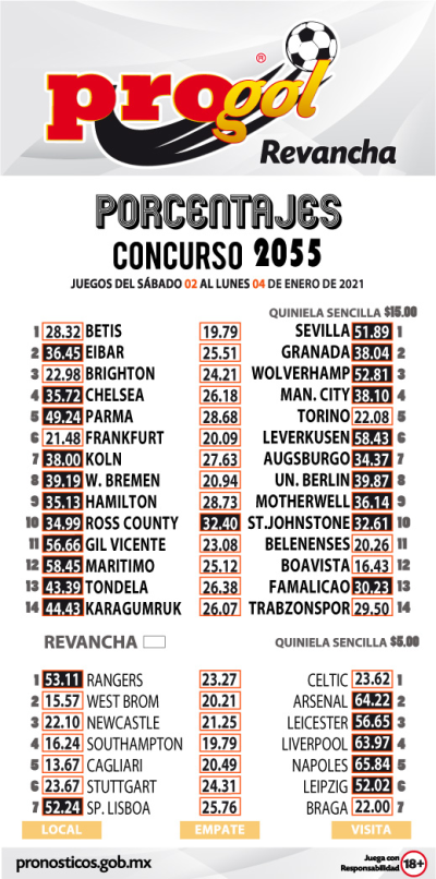 Momios Progol 2055 Quiniela Ganadora