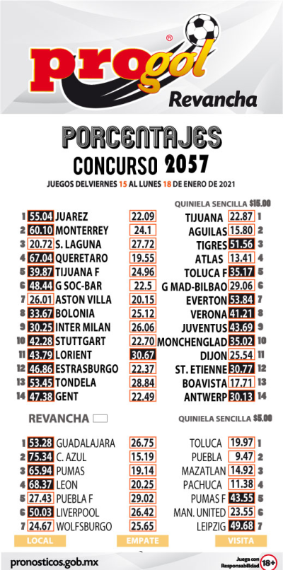 Momios Progol 2057 Quiniela Ganadora