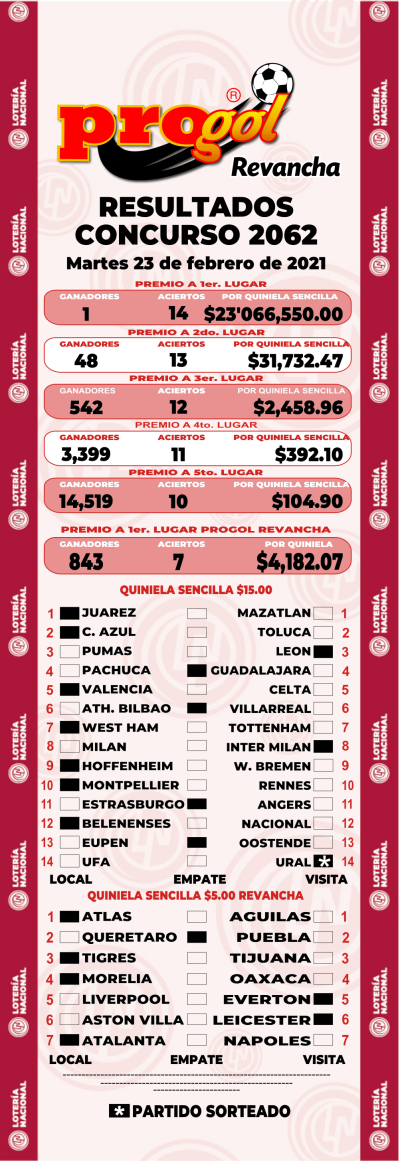 Resultados Progol 2062 Quiniela Ganadora