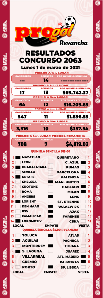 Resultados Progol 2063 Quiniela Ganadora