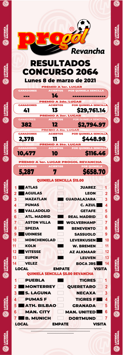 Resultados Progol 2064 Quiniela Ganadora