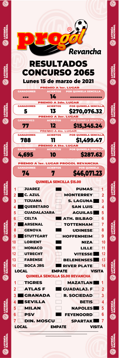Resultados Progol 2065 Quiniela Ganadora