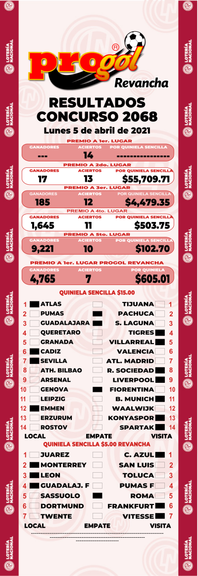 Resultados Progol 2068 Quiniela Ganadora