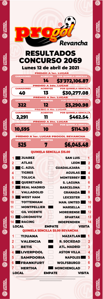 Resultados Progol 2069 Quiniela Ganadora