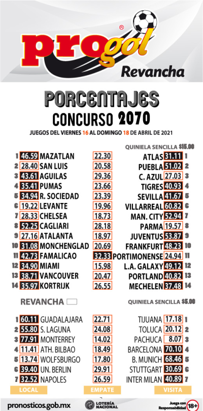 Momios Progol 2070 Quiniela Ganadora