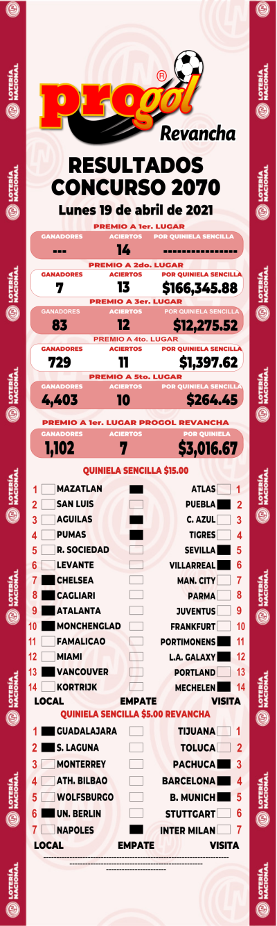 Resultados Progol 2070 Quiniela Ganadora