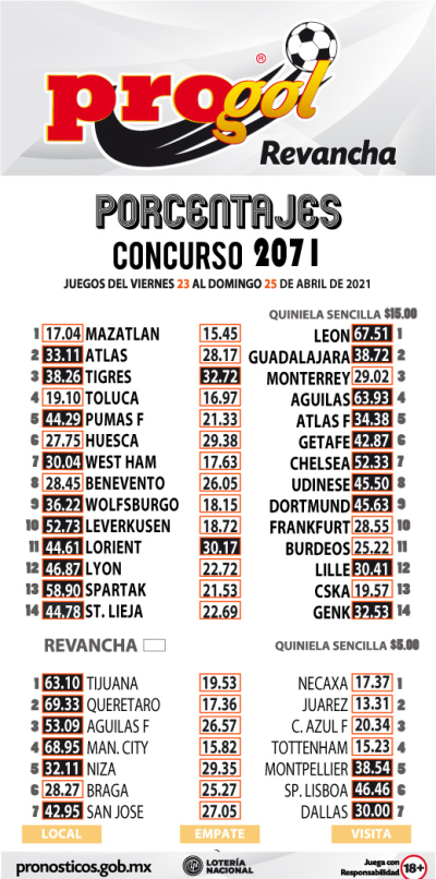 Momios Progol 2071 Quiniela Ganadora