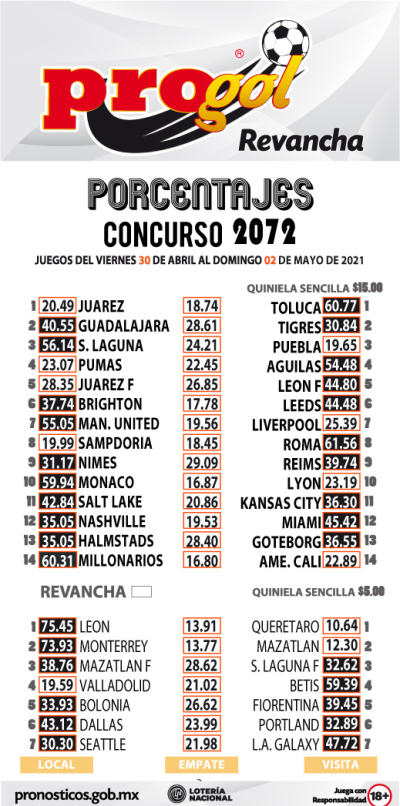 Momios Progol 2072 Quiniela Ganadora