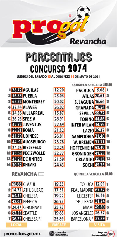 Momios Progol 2074 Quiniela Ganadora