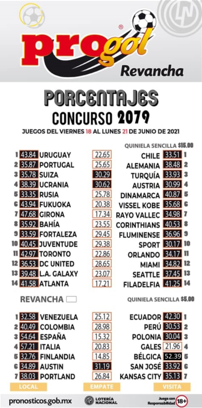 Momios Progol 2079 Quiniela Ganadora