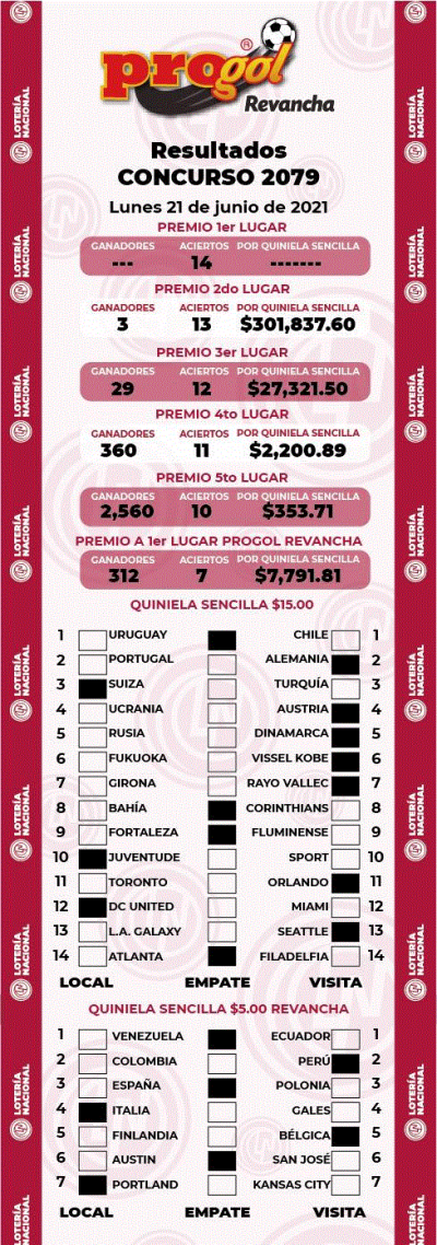 Resultados Progol 2079 Quiniela Ganadora